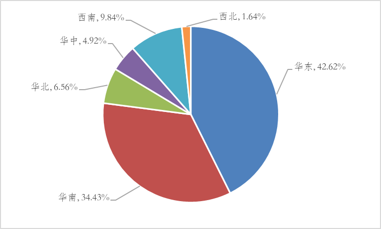 《中國標(biāo)簽產(chǎn)業(yè)發(fā)展報(bào)告》連續(xù)發(fā)布-2022中國標(biāo)簽產(chǎn)業(yè)發(fā)展