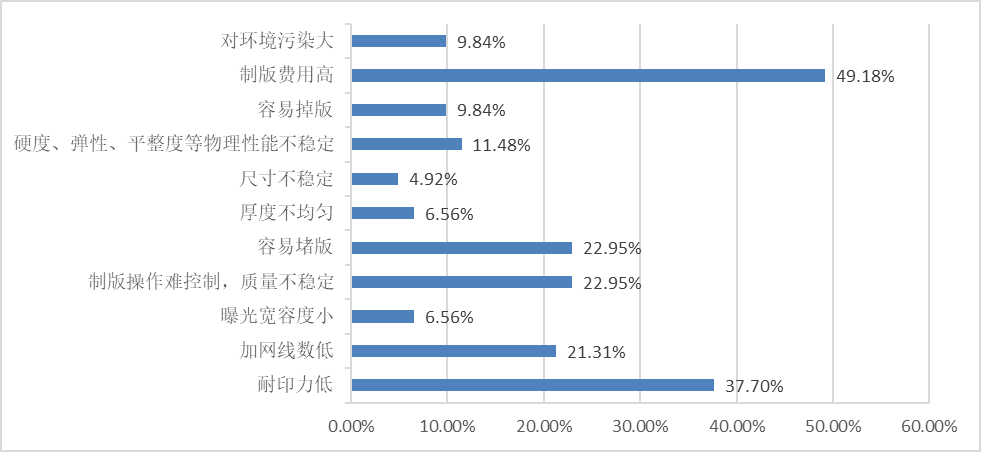 《中國標(biāo)簽產(chǎn)業(yè)發(fā)展報(bào)告》連續(xù)發(fā)布-2022中國標(biāo)簽產(chǎn)業(yè)發(fā)展