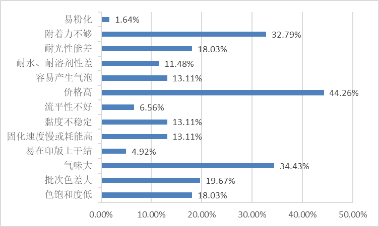 《中國標(biāo)簽產(chǎn)業(yè)發(fā)展報(bào)告》連續(xù)發(fā)布-2022中國標(biāo)簽產(chǎn)業(yè)發(fā)展