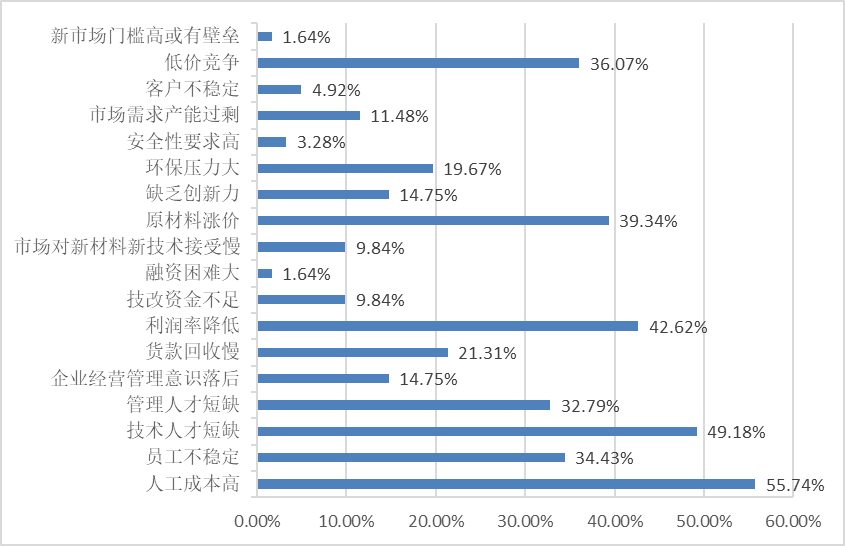 《中國標(biāo)簽產(chǎn)業(yè)發(fā)展報(bào)告》連續(xù)發(fā)布-2022中國標(biāo)簽產(chǎn)業(yè)發(fā)展