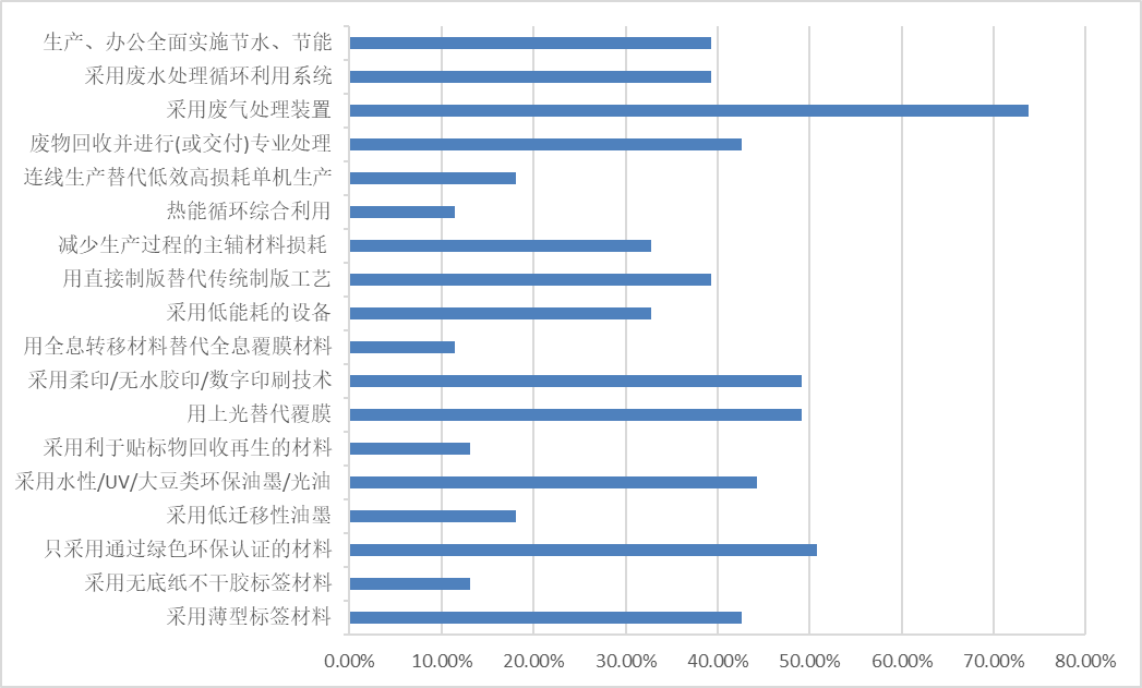 《中國標(biāo)簽產(chǎn)業(yè)發(fā)展報(bào)告》連續(xù)發(fā)布-2022中國標(biāo)簽產(chǎn)業(yè)發(fā)展
