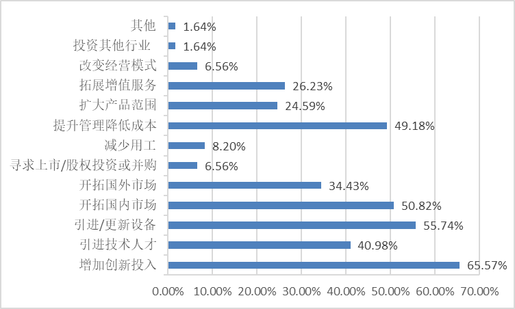 《中國標(biāo)簽產(chǎn)業(yè)發(fā)展報(bào)告》連續(xù)發(fā)布-2022中國標(biāo)簽產(chǎn)業(yè)發(fā)展