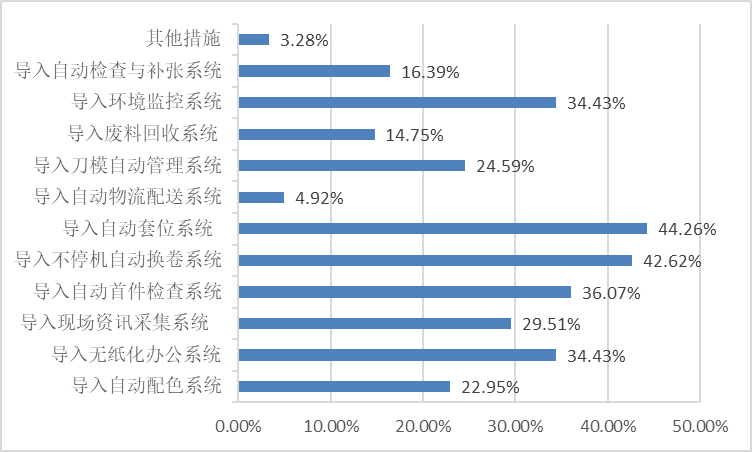 《中國標(biāo)簽產(chǎn)業(yè)發(fā)展報(bào)告》連續(xù)發(fā)布-2022中國標(biāo)簽產(chǎn)業(yè)發(fā)展