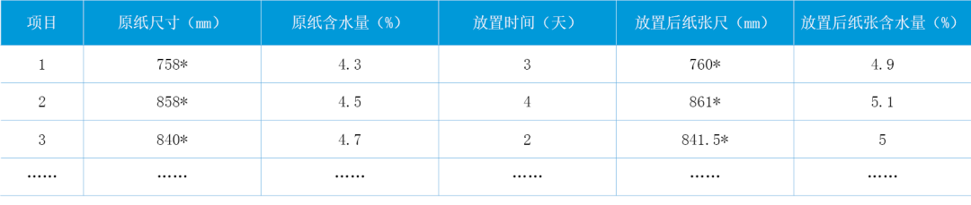 啤酒標簽印刷、制作過程是一項復雜的工作如何解決印刷過程中