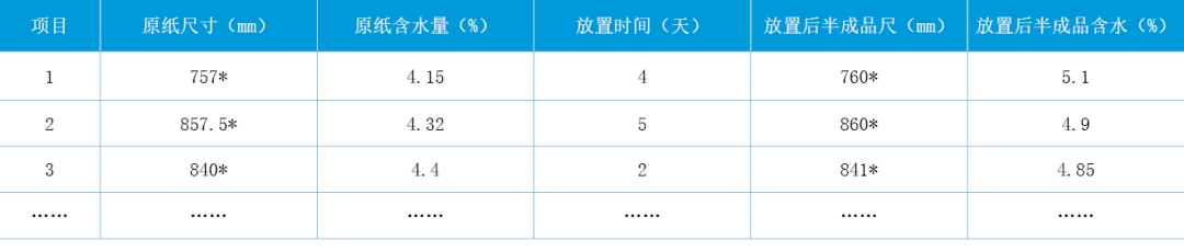 啤酒標簽印刷、制作過程是一項復雜的工作如何解決印刷過程中