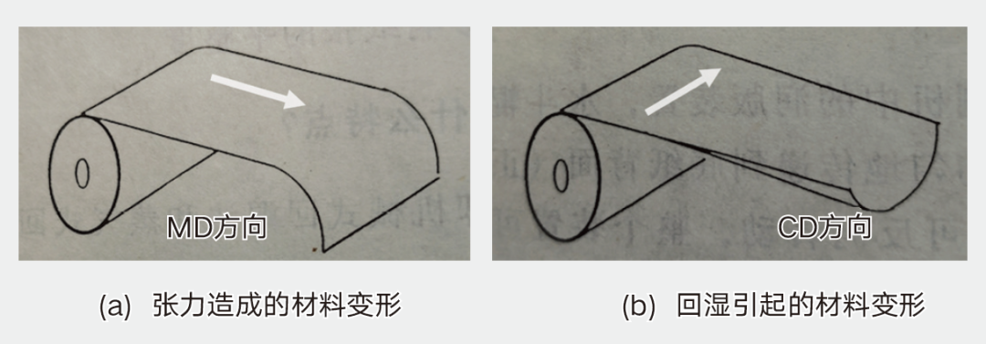 不干膠材料彎曲變形難使用，怎么辦？