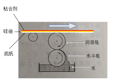炎熱天氣不干膠材料易彎曲？是什么原因呢？