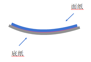 炎熱天氣不干膠材料易彎曲？是什么原因呢？