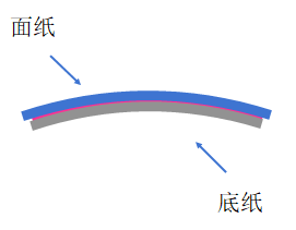 炎熱天氣不干膠材料易彎曲？是什么原因呢？