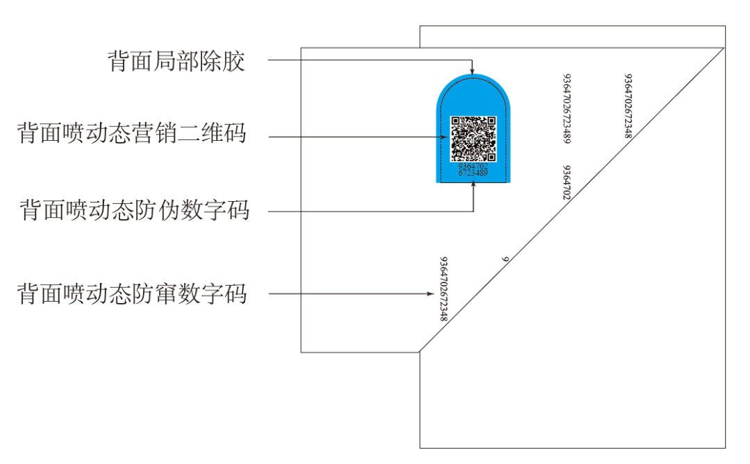 四碼追溯營銷防偽防竄貨標(biāo)簽工藝