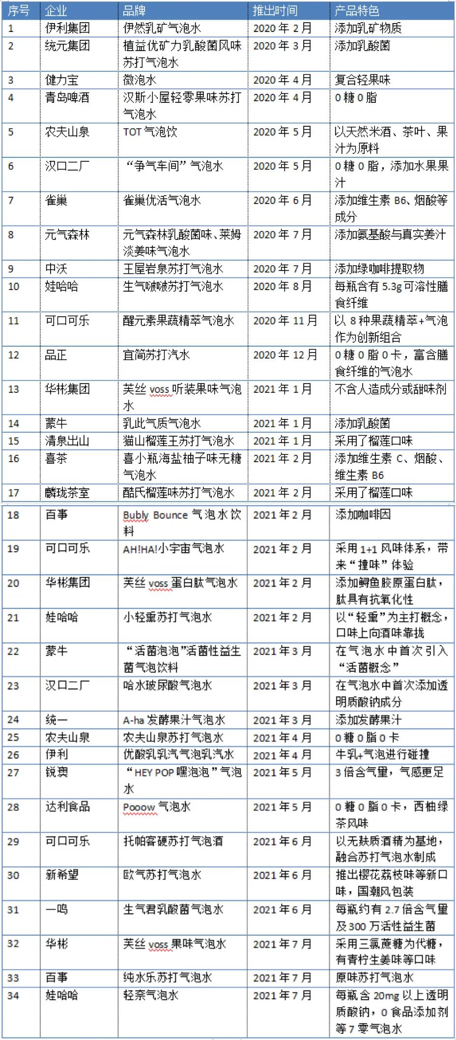 飲料市場(chǎng)持續(xù)上演“瘋狂”氣泡讓我們看看標(biāo)簽多有哪些？