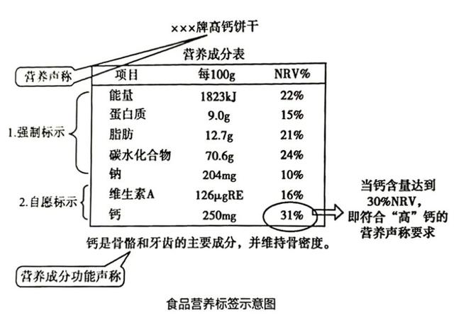 鈣片標簽印刷-乳鈣糖果不干膠標簽