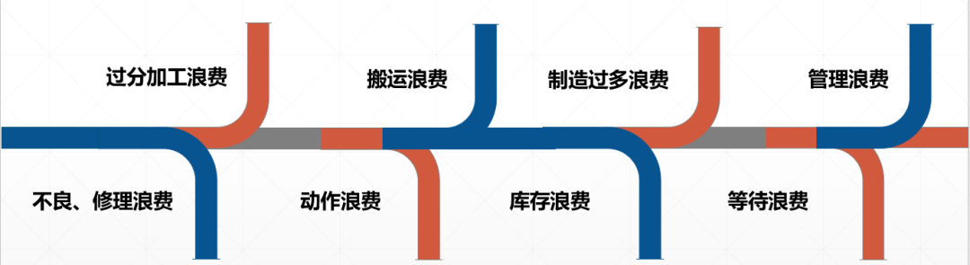 不干膠標(biāo)簽印刷企業(yè)常見八大浪費(fèi)，要怎么改善？