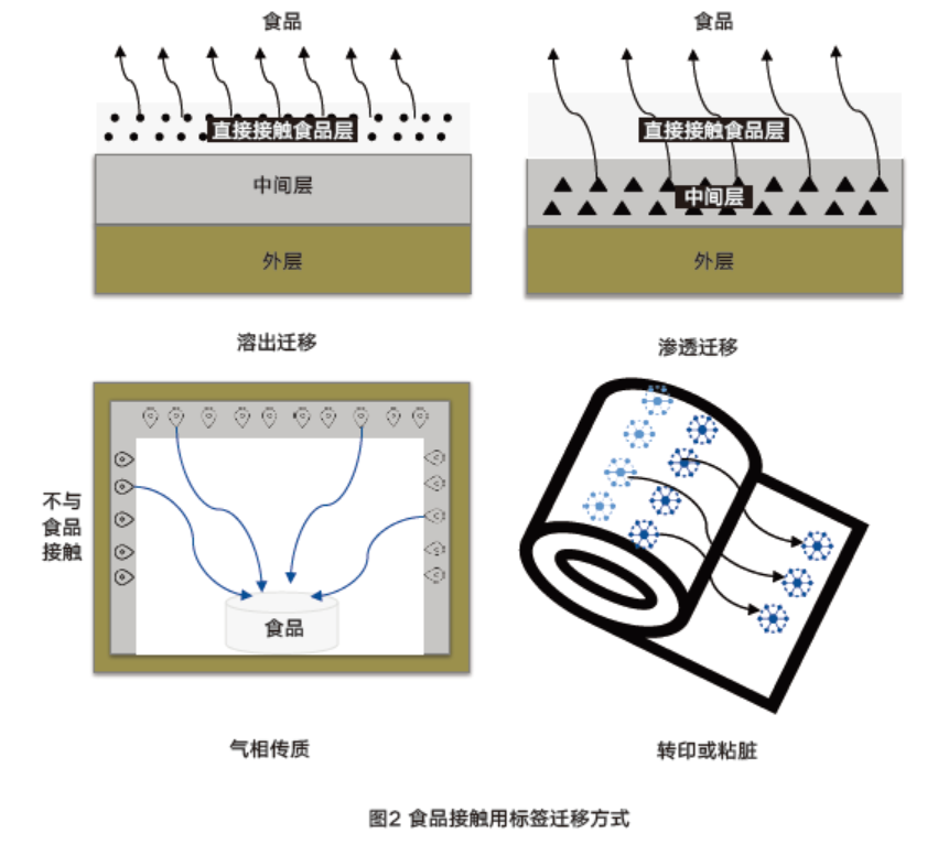 食品標(biāo)簽的安全與合規(guī)性判斷