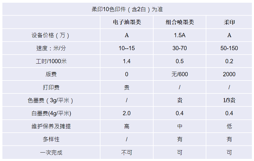 數(shù)碼印刷做工業(yè)級(jí)高品質(zhì)標(biāo)簽需要具備哪些條件？