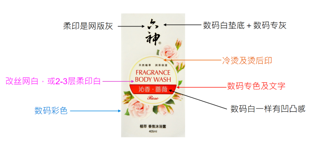 數(shù)碼印刷做工業(yè)級(jí)高品質(zhì)標(biāo)簽需要具備哪些條件？