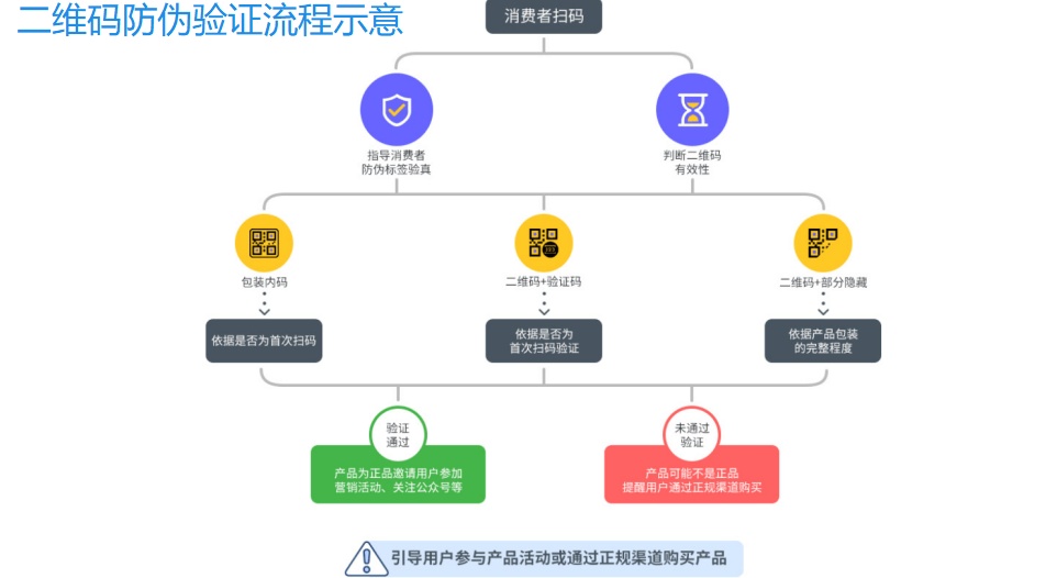 產(chǎn)品防偽不干膠標(biāo)簽怎么做？