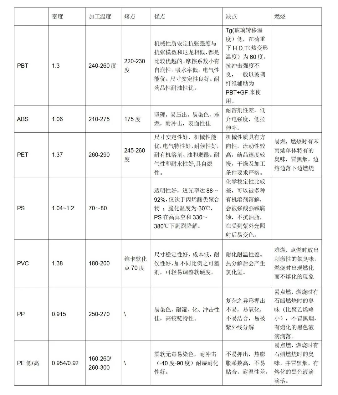 不干膠標簽你知道多少？
