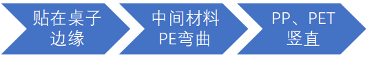 不干膠標簽你知道多少？