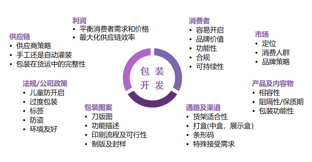 品牌商對防偽標(biāo)簽的需求？,防偽水平是一個品牌的實(shí)力象征之一