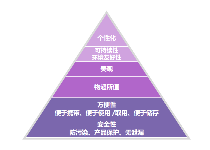 品牌商對防偽標(biāo)簽的需求？,防偽水平是一個品牌的實(shí)力象征之一