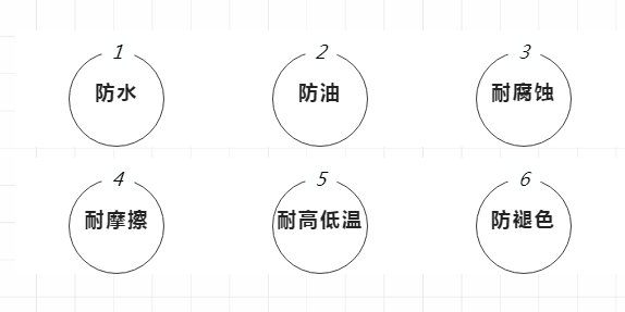 標(biāo)簽應(yīng)用無處不在，化學(xué)實(shí)驗(yàn)室不干膠標(biāo)簽的運(yùn)用