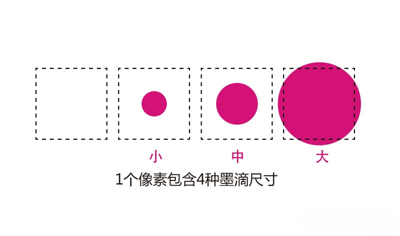 解決您的超長標(biāo)簽、一物一碼問題
