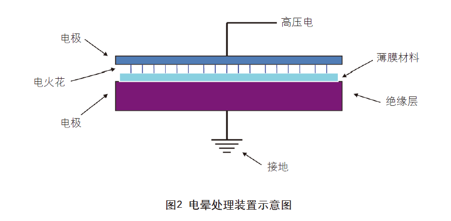 薄膜不干膠材料的印刷特性及工藝難點(diǎn)有哪些？
