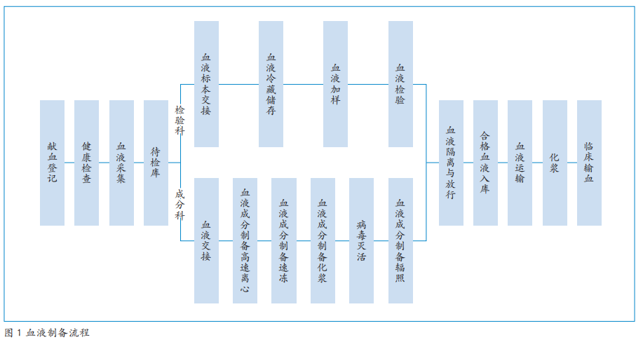 關于血液標簽標識的信息解析，你知道多少？