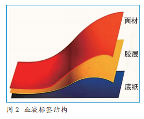 關于血液標簽標識的信息解析，你知道多少？