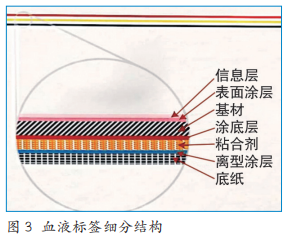關于血液標簽標識的信息解析，你知道多少？