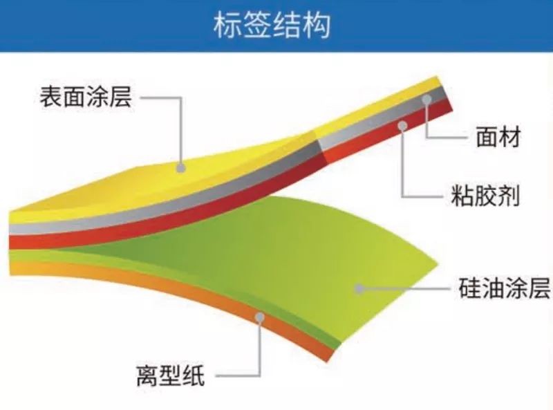 耐高溫標(biāo)簽在工業(yè)生產(chǎn)中的應(yīng)用