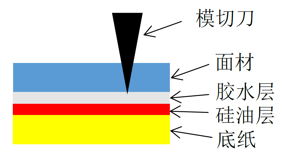 冬天如何讓不干膠標(biāo)簽順利生產(chǎn)