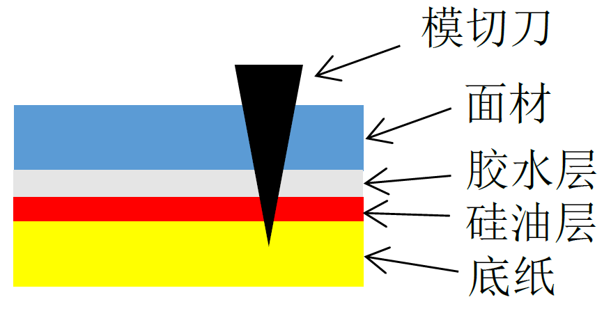 冬天如何讓不干膠標(biāo)簽順利生產(chǎn)