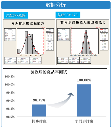 降低標簽模切尺寸不良率”，并對質量改善