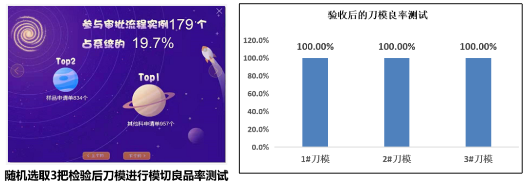 降低標簽模切尺寸不良率”，并對質量改善