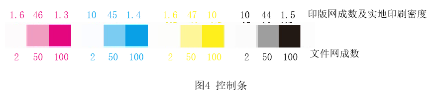 不干膠標(biāo)簽柔版印刷制版常見問題