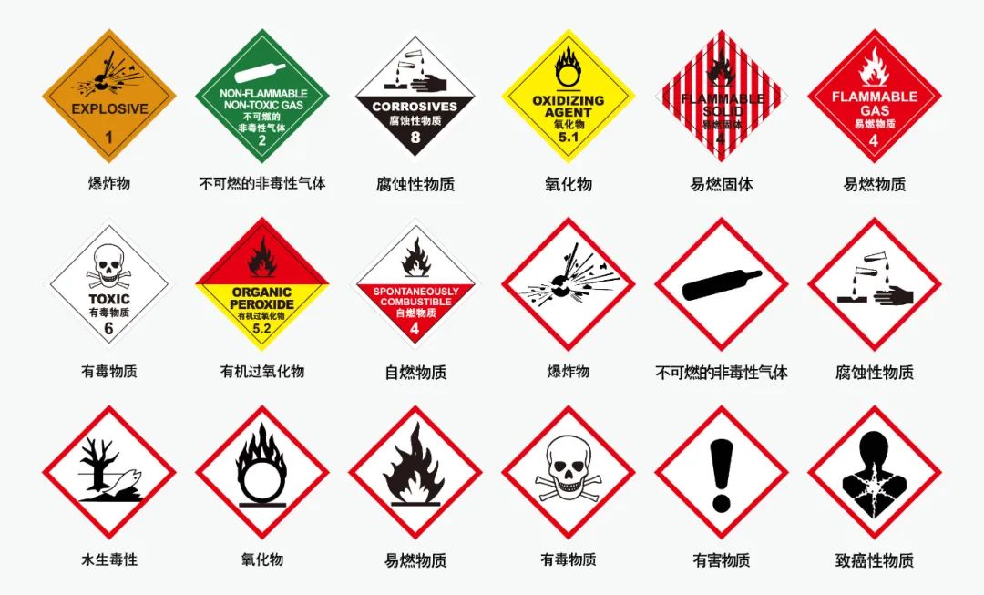 運輸警告標(biāo)簽的使用指南